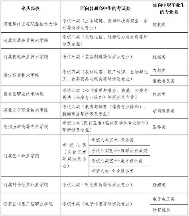 职单招全面报考指南钉考单招K8凯发202