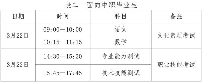 职单招全面报考指南钉考单招K8凯发2025年河北省高(图6)