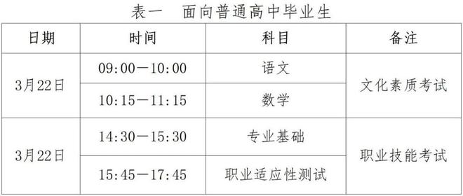 职单招全面报考指南钉考单招K8凯发2025年河北省高(图4)